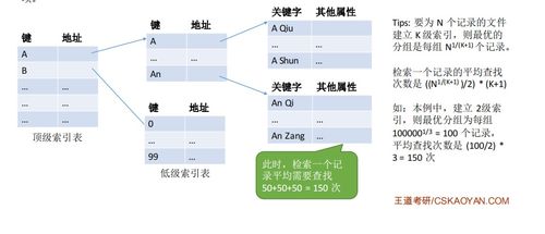 計算機操作系統第五章 文件管理與計算機系統服務