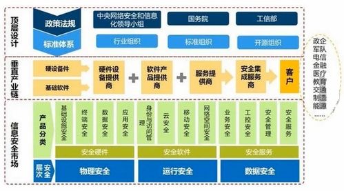 網(wǎng)絡(luò)與信息安全軟件開發(fā) 安全攻防概述