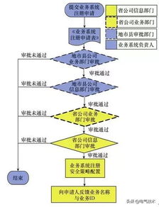 無(wú)線織網(wǎng)，安全賦能 構(gòu)建新能源電廠信息安全接入新模式